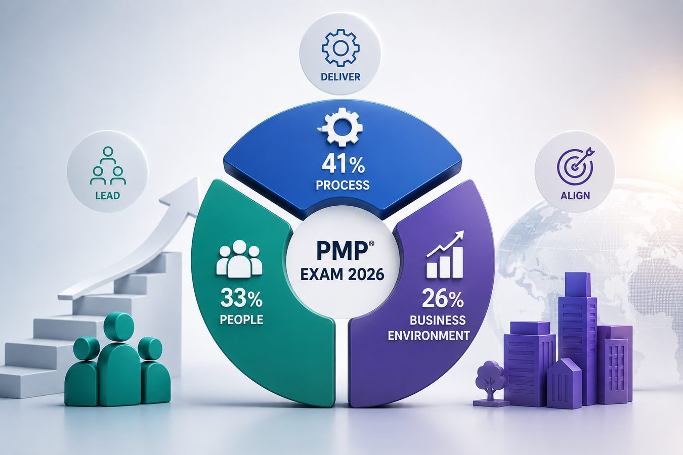 PMP Exam Domains 2026 Explained: Study Plan, Weights & Preparation Strategy