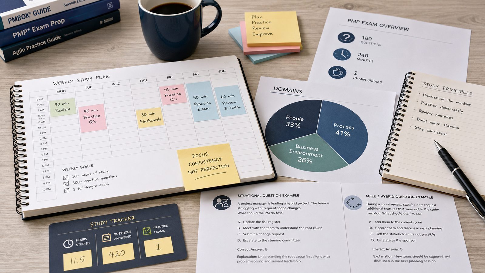 How to Pass the PMP Exam While Working Full-Time
