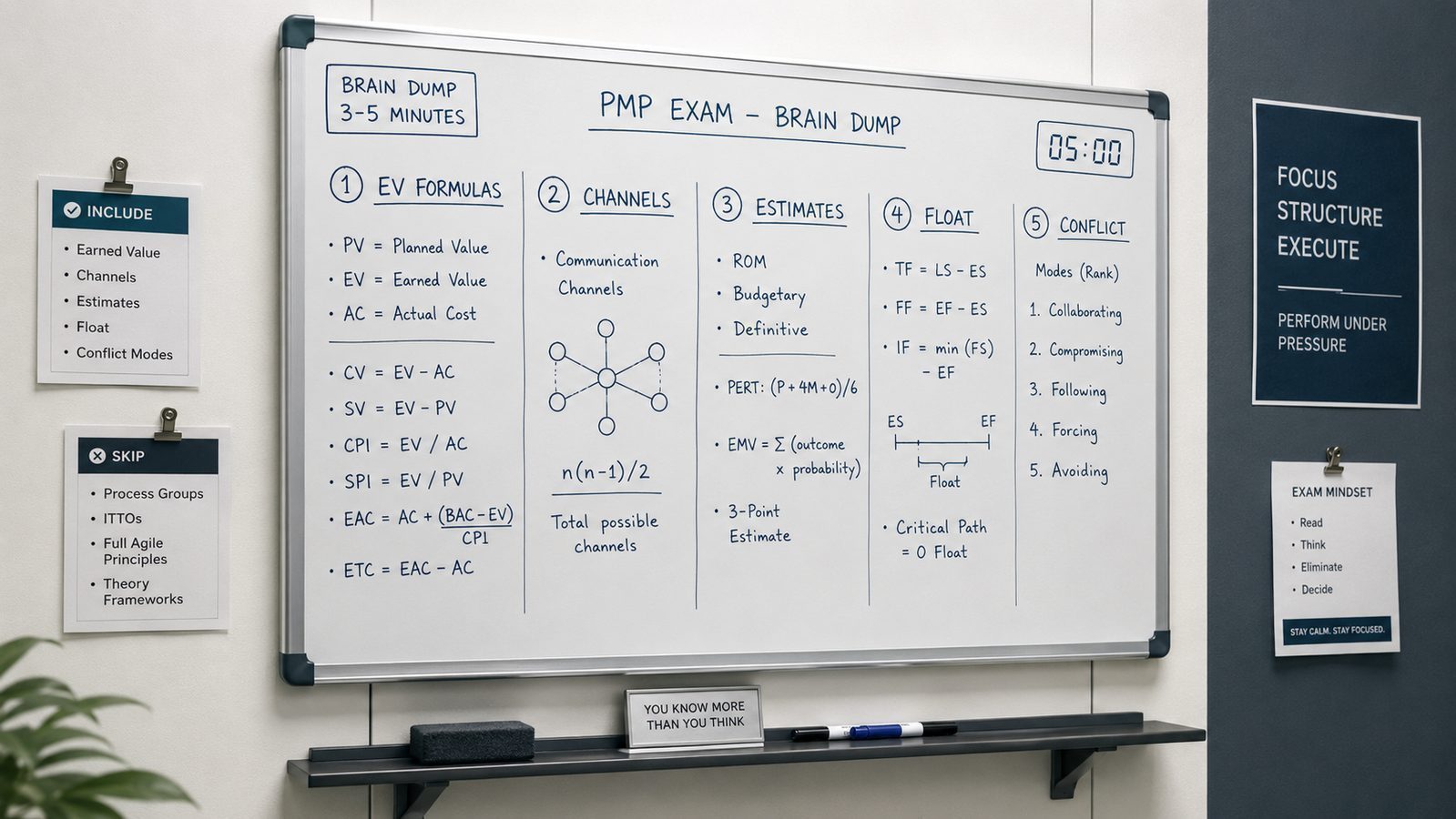 PMP Brain Dump Strategy 2026: What to Write in the First 5 Minutes